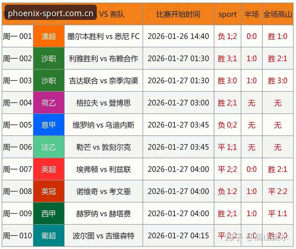 凤凰体育比分 凤凰体育比分 vs 实时数据:哪个才是观赛决策的核心?